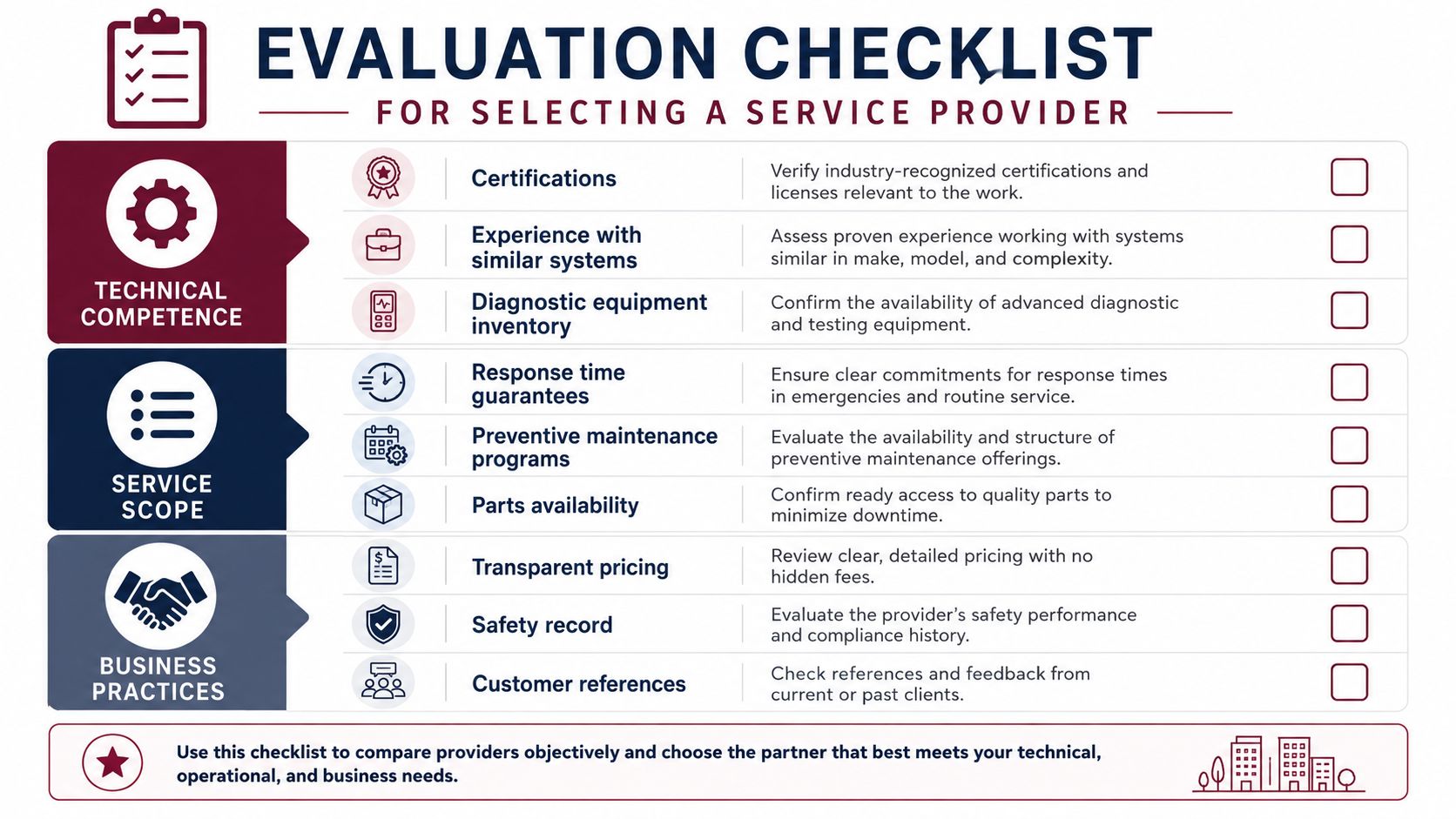 An evaluation checklist for selecting industrial electrical maintenance service providers, categorized by technical competence, service scope, and practices.