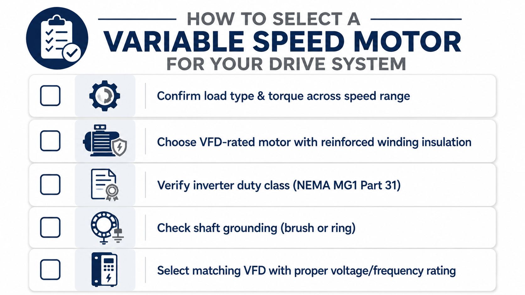 A checklist infographic titled How to Select a Variable Speed Motor for Your Drive System with five essential steps.
