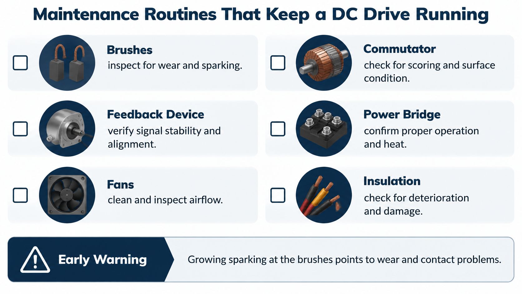 An infographic showing a maintenance checklist for DC motors, including brushes, commutators, feedback devices, and insulation.