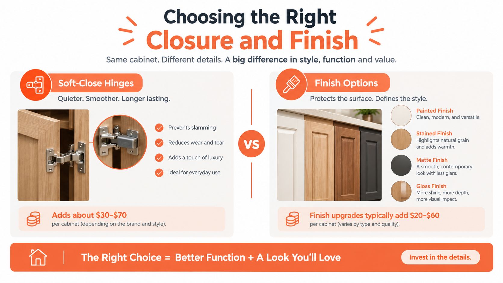 A comparison guide for choosing cabinet soft-close hinges versus various wood finish options for home interiors.