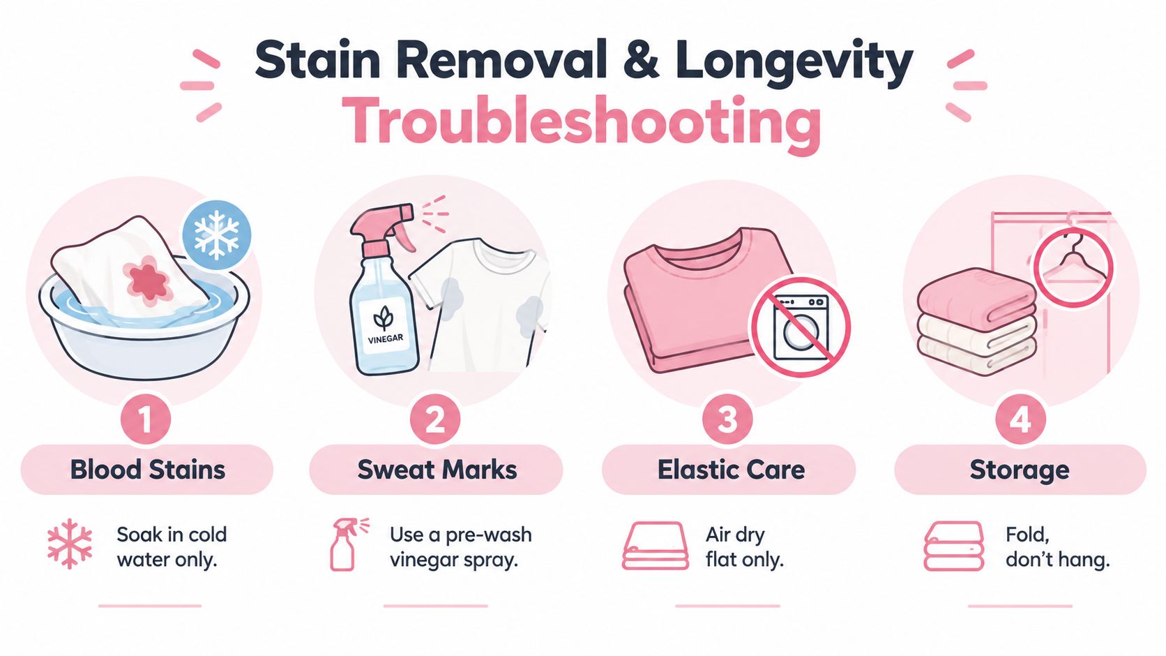 An instructional infographic detailing laundry tips for blood stains, sweat marks, elastic care, and storage methods.