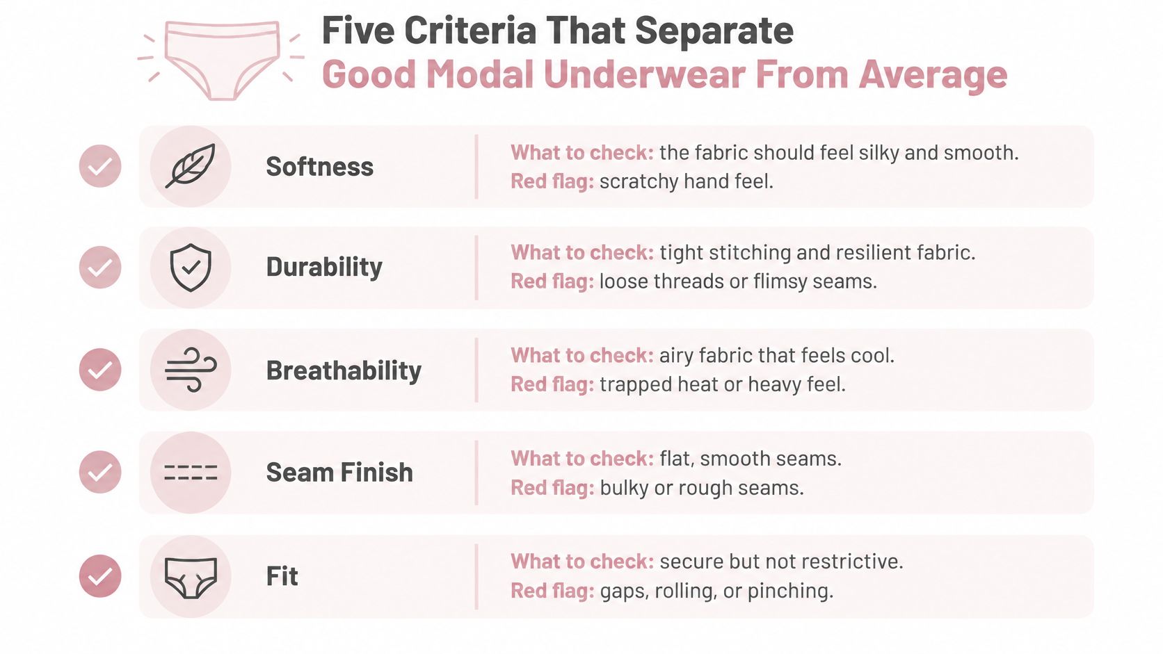 An infographic showing five key criteria for choosing high-quality modal underwear, including softness, durability, breathability, seam finish, and fit.