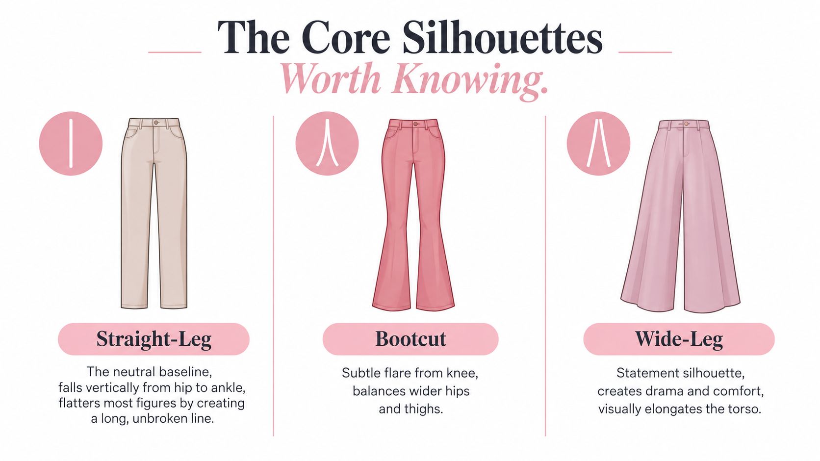 A graphic illustration demonstrating the differences between straight-leg, bootcut, and wide-leg pant silhouettes for women.