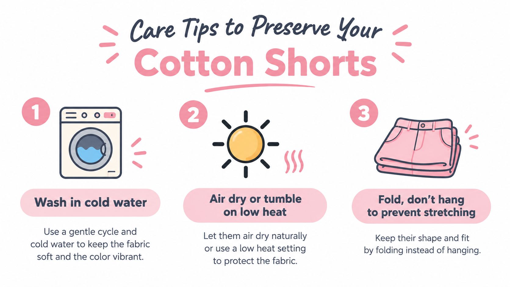 An infographic showing three care tips for maintaining cotton shorts, including washing, drying, and storage instructions.