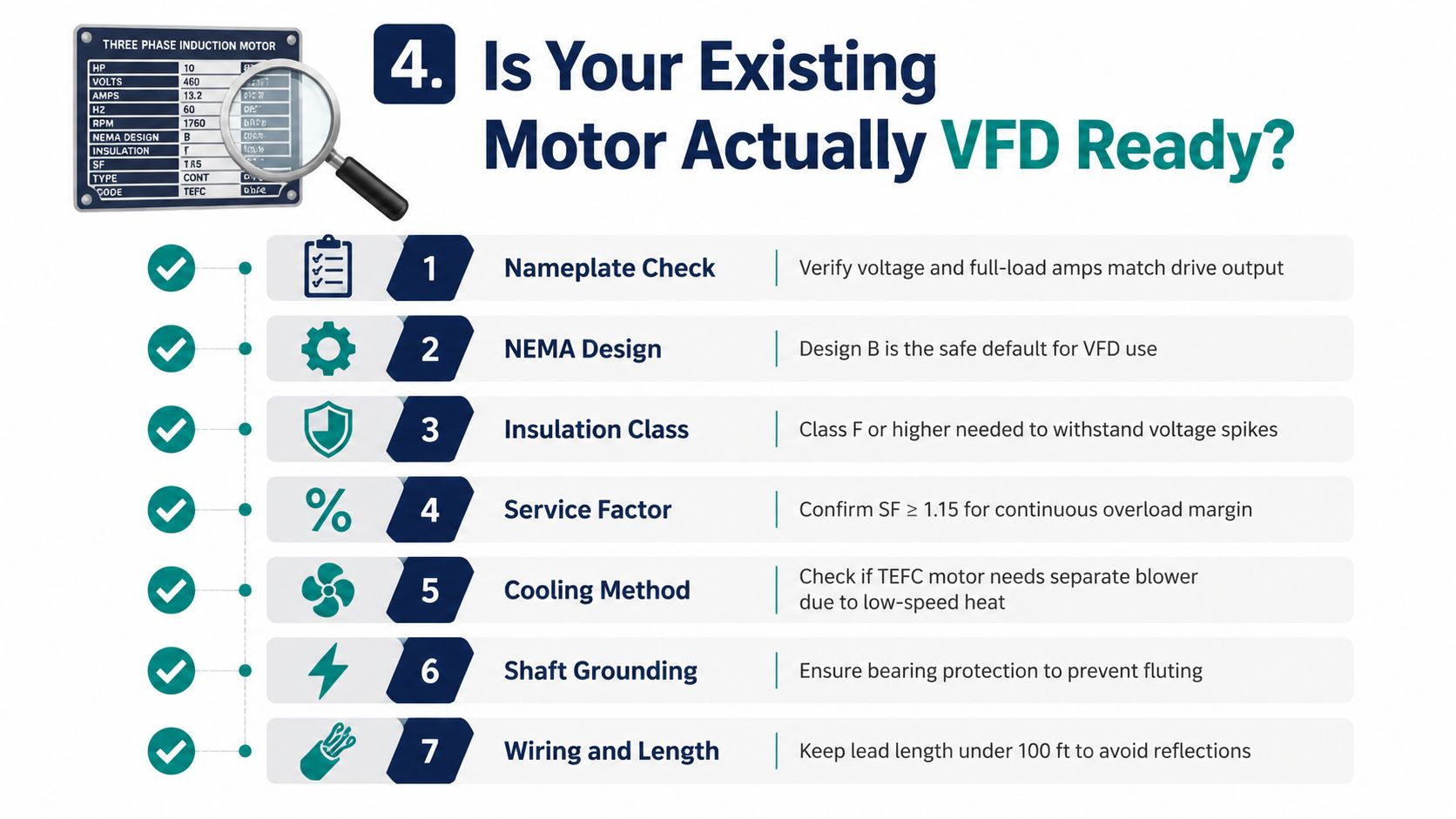A checklist infographic titled Is Your Existing Motor Actually VFD Ready showing seven steps for inspection.