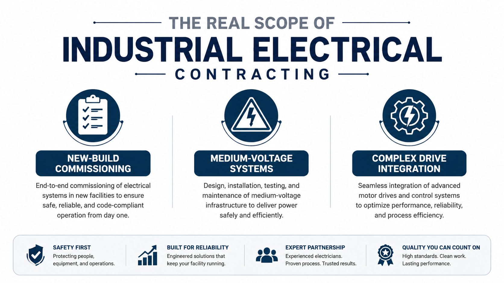 An infographic detailing industrial electrical services including new-build commissioning, medium-voltage systems, and complex drive integration with company core values.
