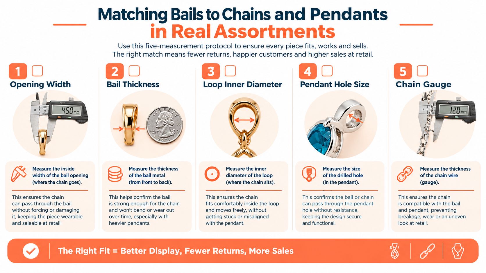 A five-step instructional guide showing how to measure jewelry bails, pendants, and chains for a proper fit.