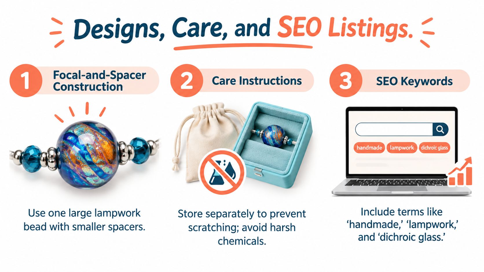A guide showing how to design, care for, and create SEO listings for handmade glass beads.