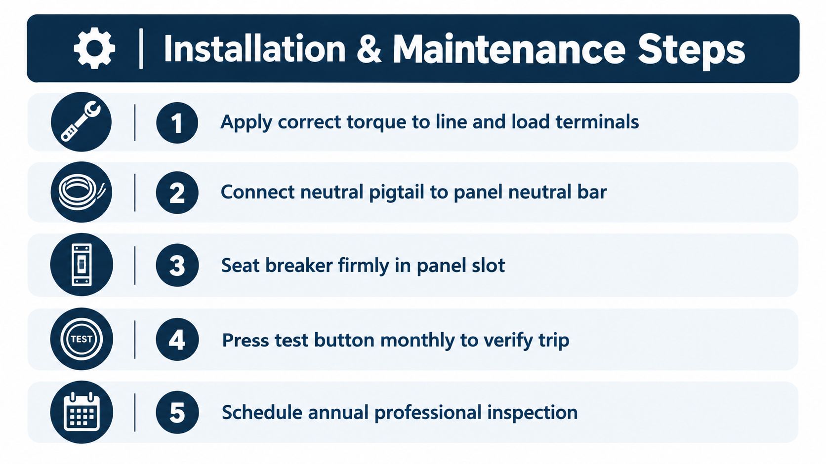 A graphic illustration detailing five essential installation and maintenance steps for a dual function circuit breaker.