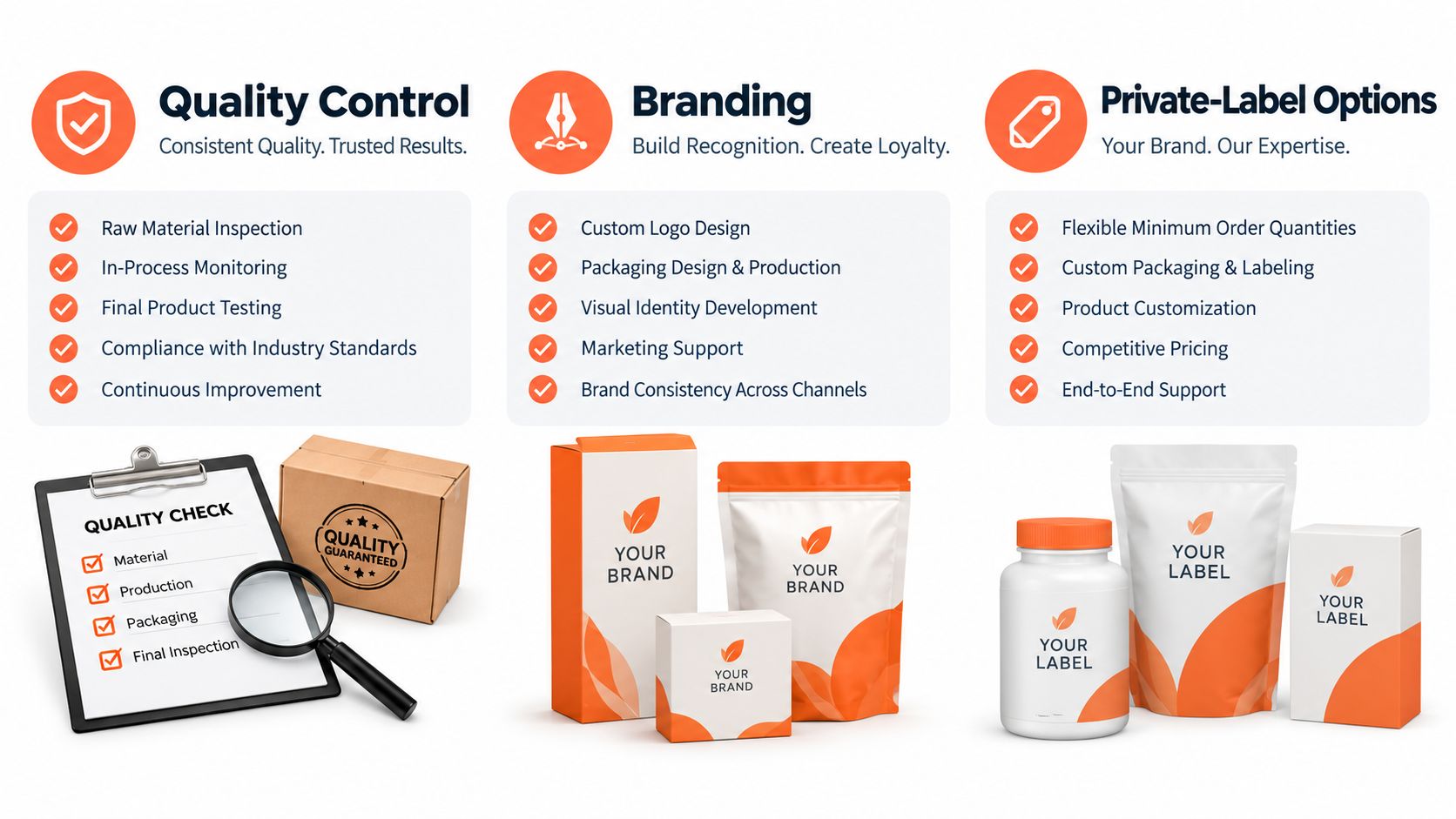 An infographic showing quality control, branding, and private-label options with icons, check-lists, and product packaging examples.