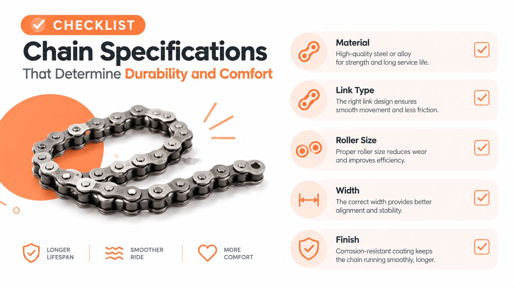 A technical infographic illustrating five key chain specifications that improve durability and comfort for bicycle chains.