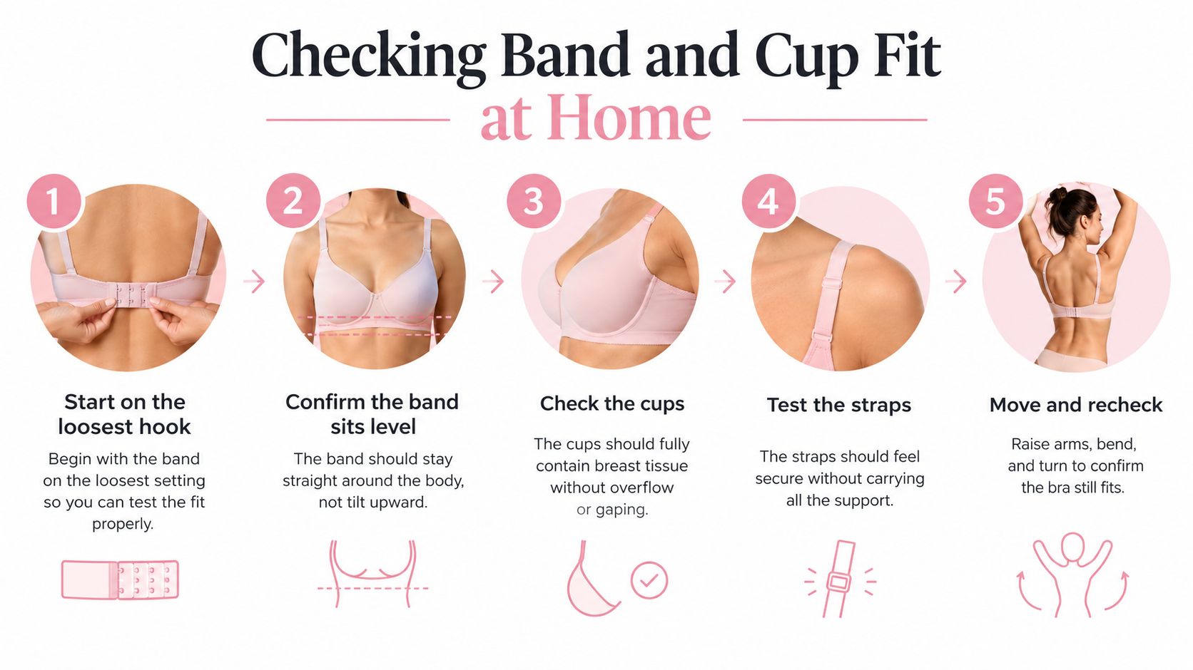 A step-by-step instructional guide on how to correctly check the fit of a bra at home.