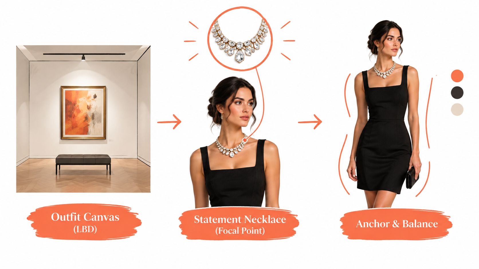 An educational graphic showing how to style a statement necklace with a little black dress.