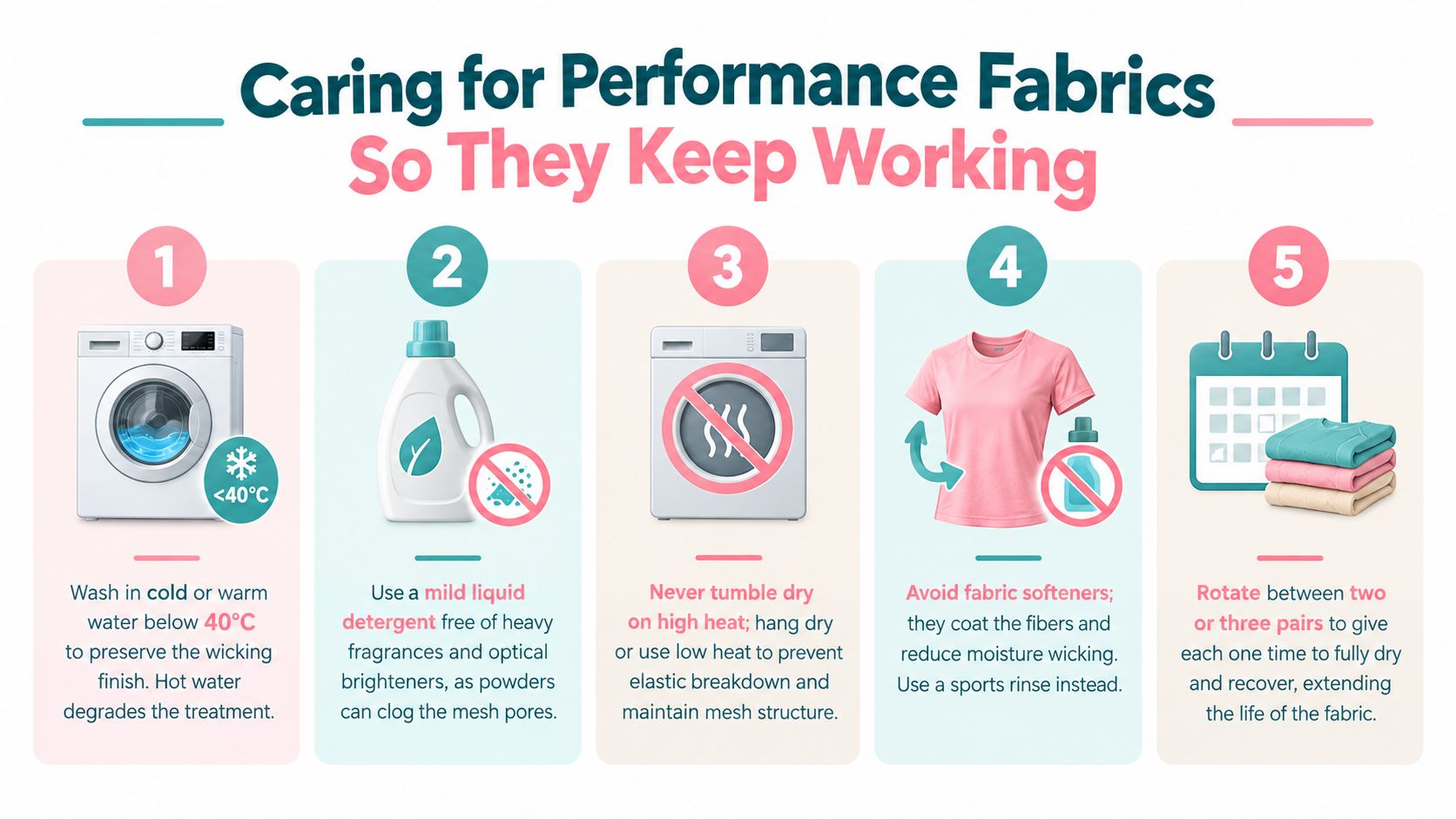 An infographic showing five tips for washing and maintaining performance fabric clothing to preserve wicking properties.