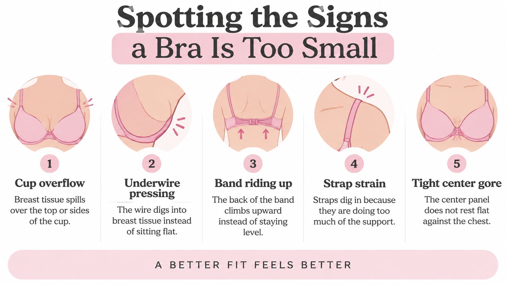 An educational infographic illustrating five common signs that a bra is too small and fits poorly.