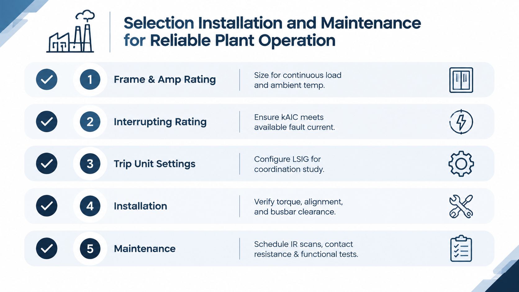 A checklist infographic outlining five steps for selection, installation, and maintenance for reliable industrial plant operation.