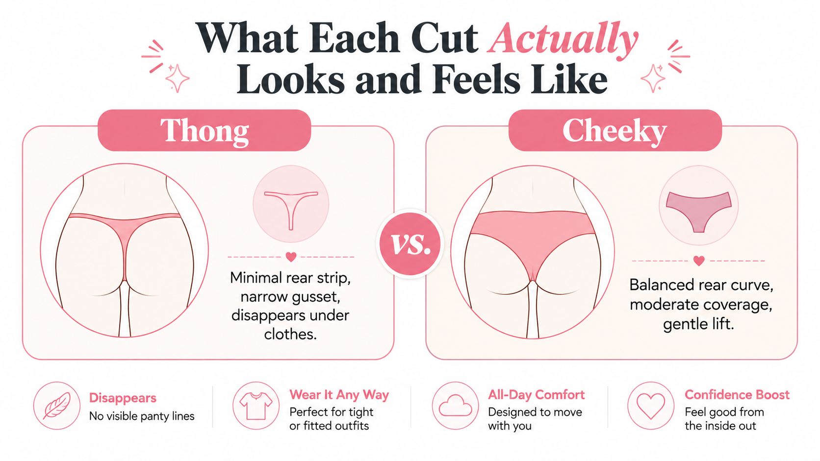 A comparison chart showing the differences in coverage and fit between thong and cheeky style underwear.