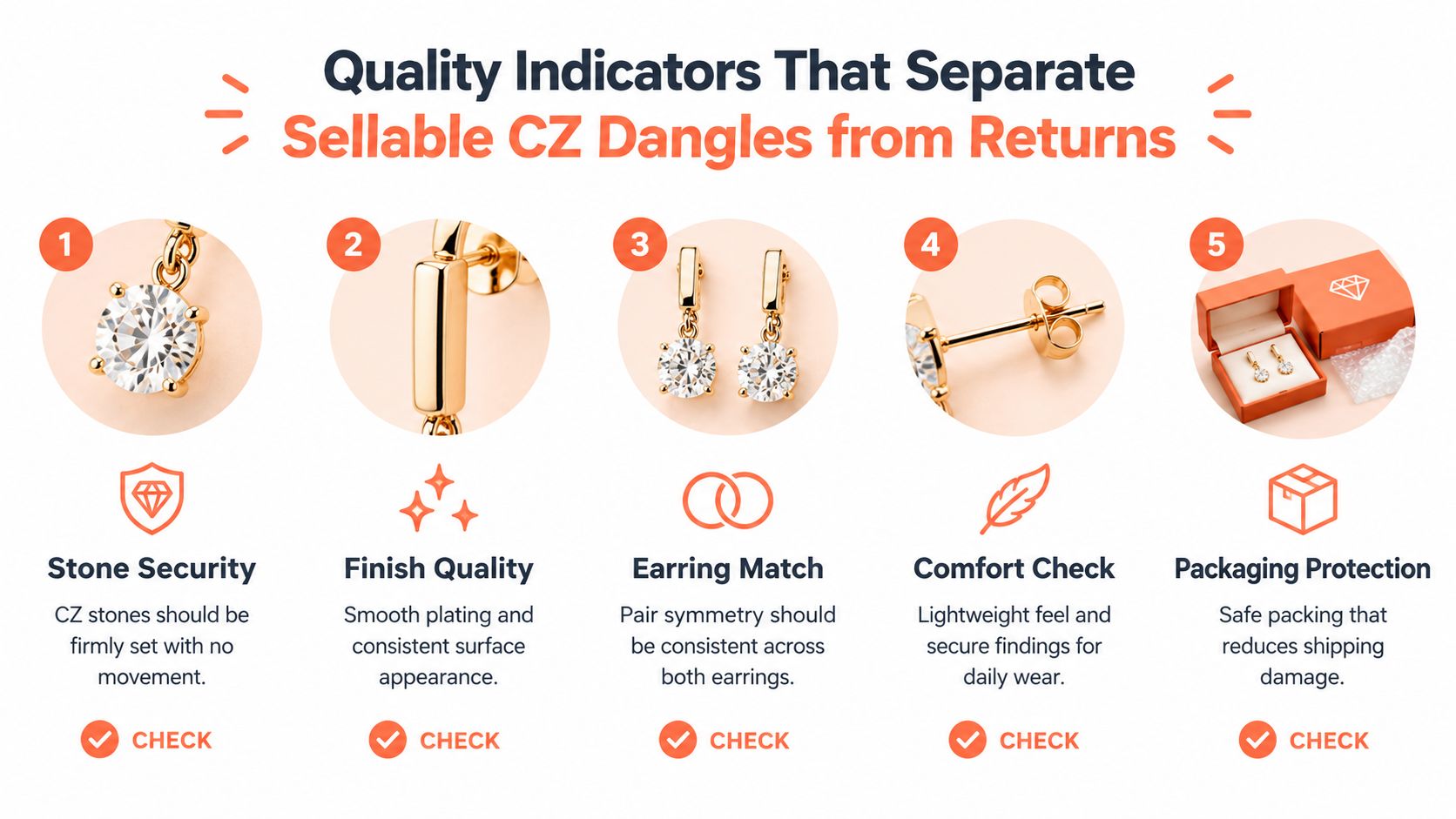 A five-step guide showing quality indicators for checking cubic zirconia dangle earrings to reduce product returns.
