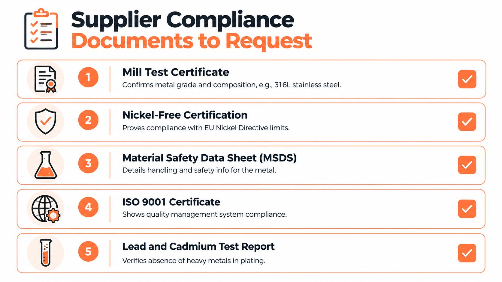 A checklist infographic outlining five essential supplier compliance documents needed for jewelry material verification and safety standards.