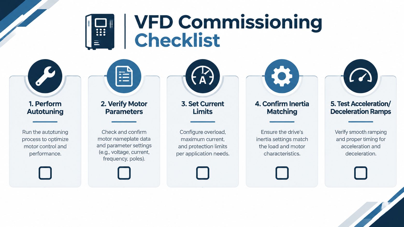 A VFD commissioning checklist graphic detailing five essential steps for setting up variable frequency drive motor controls.