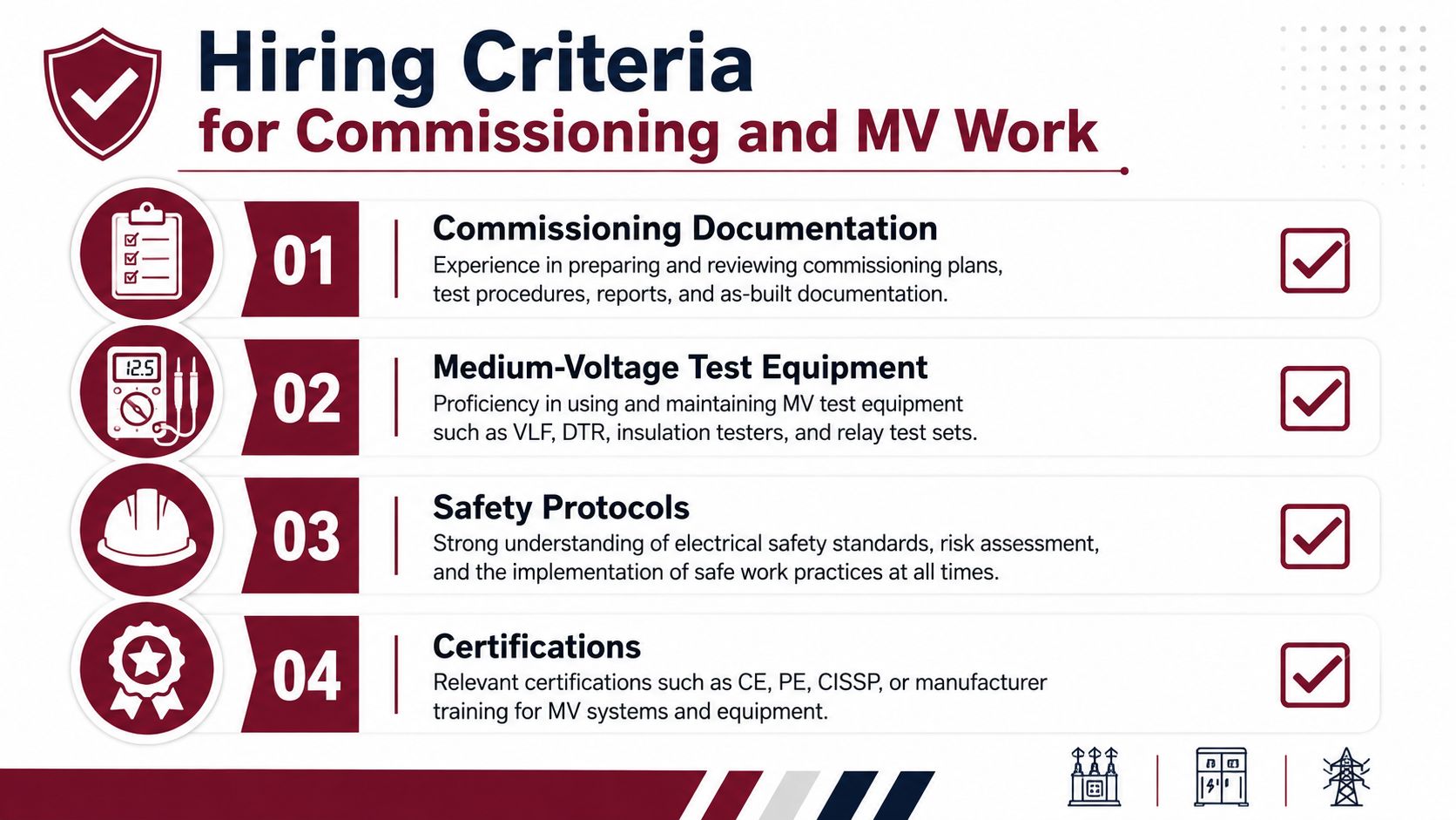 A professional infographic outlining hiring criteria for commissioning and medium-voltage electrical work, featuring four key professional requirements.