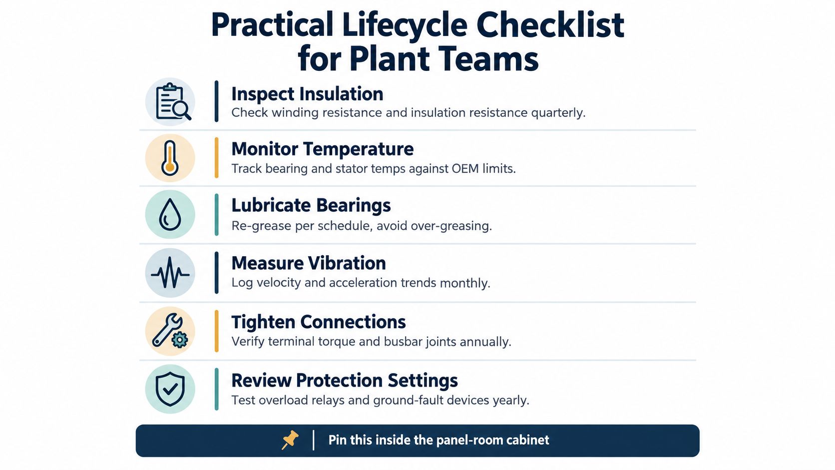 A checklist for plant teams on maintaining high voltage electric motors, covering inspection, temperature, lubrication, vibration, and protection.