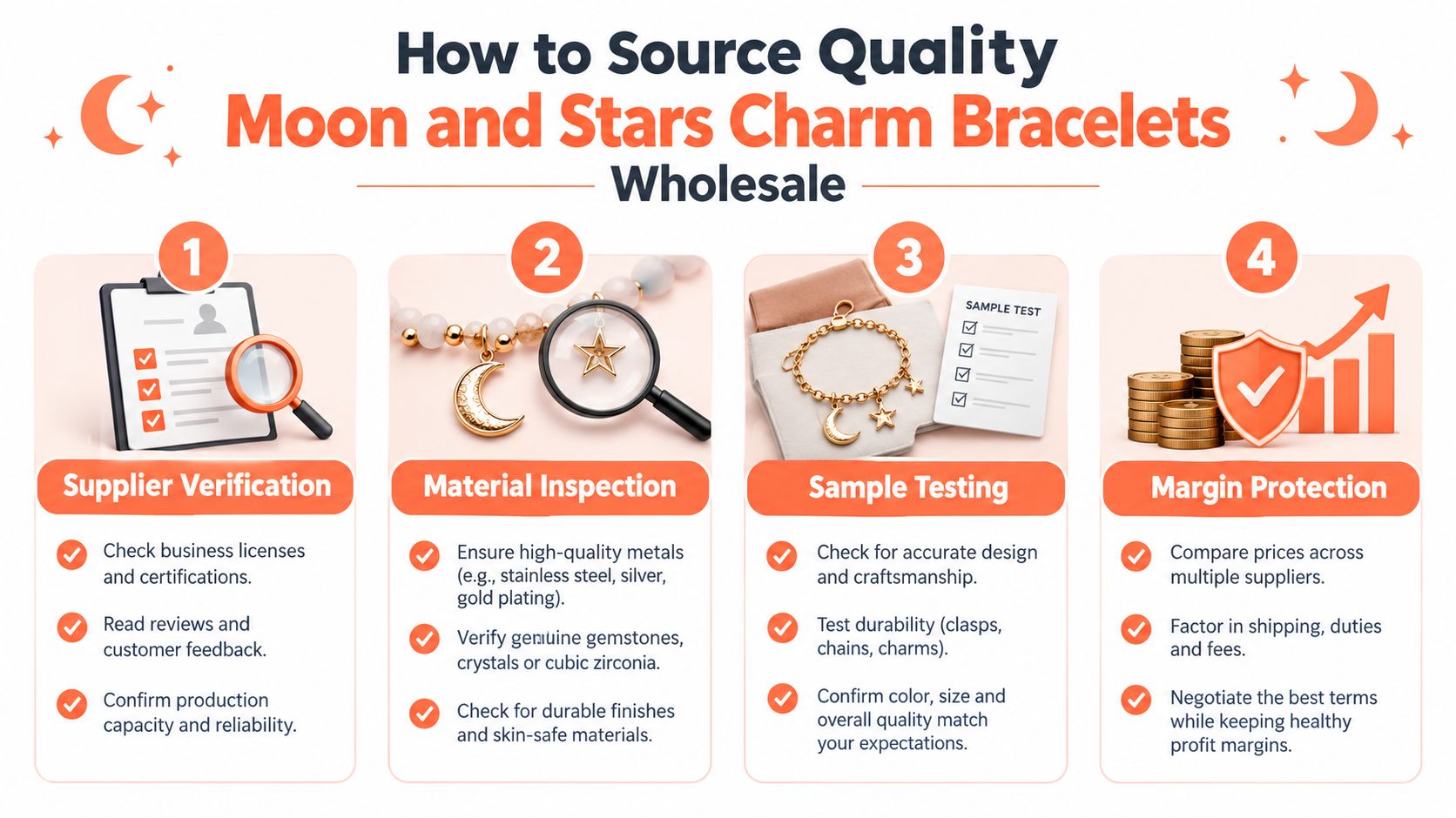 A four-step infographic guide on how to source quality wholesale moon and stars charm bracelets.