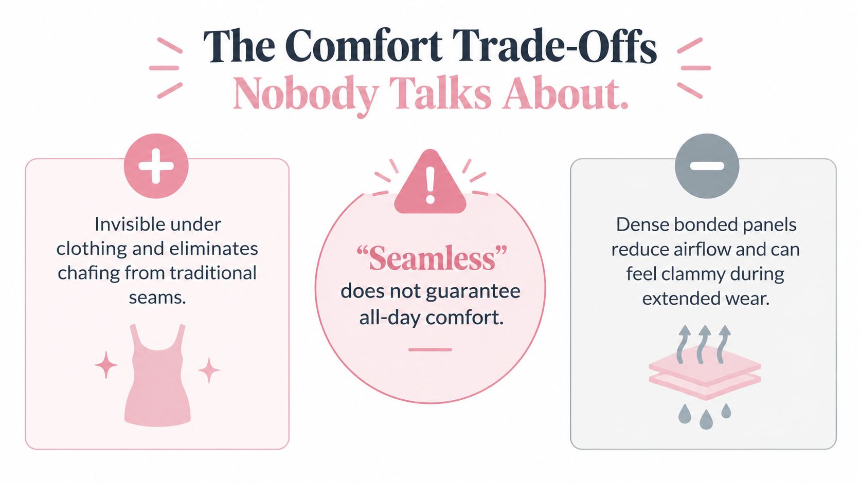 An infographic detailing the pros and cons of seamless underwear, highlighting comfort trade-offs and breathability issues.