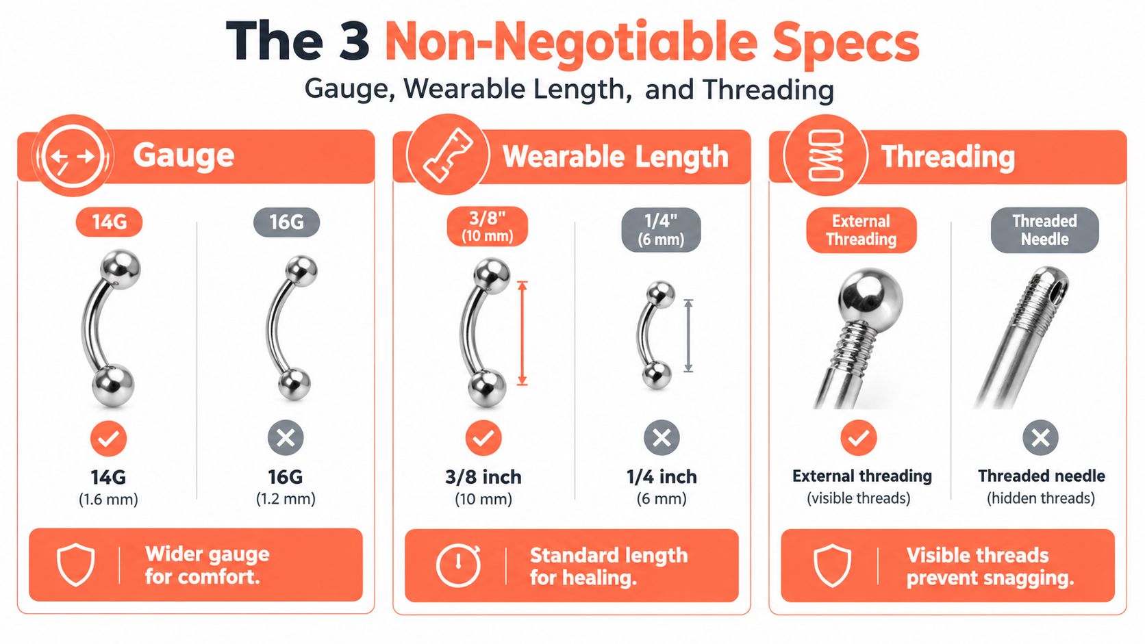 A visual guide explaining three essential specifications for belly button rings: gauge size, wearable length, and threading.