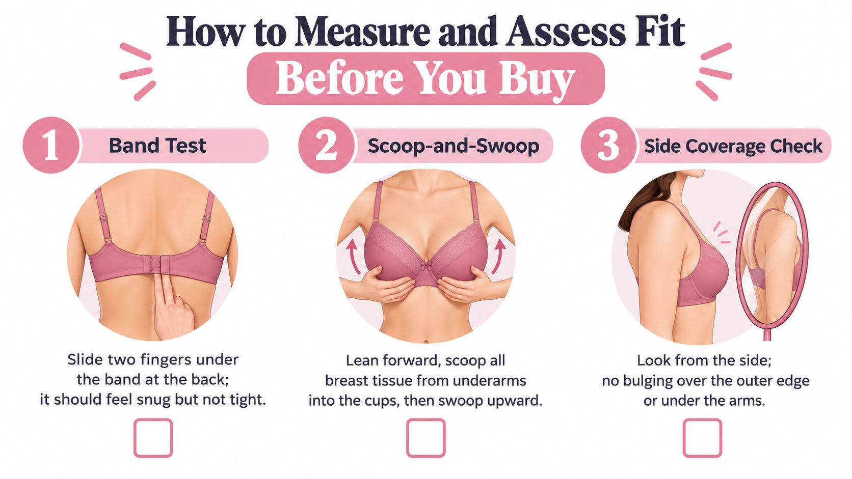 An instructional graphic showing three steps to measure and assess the fit of a bra properly.