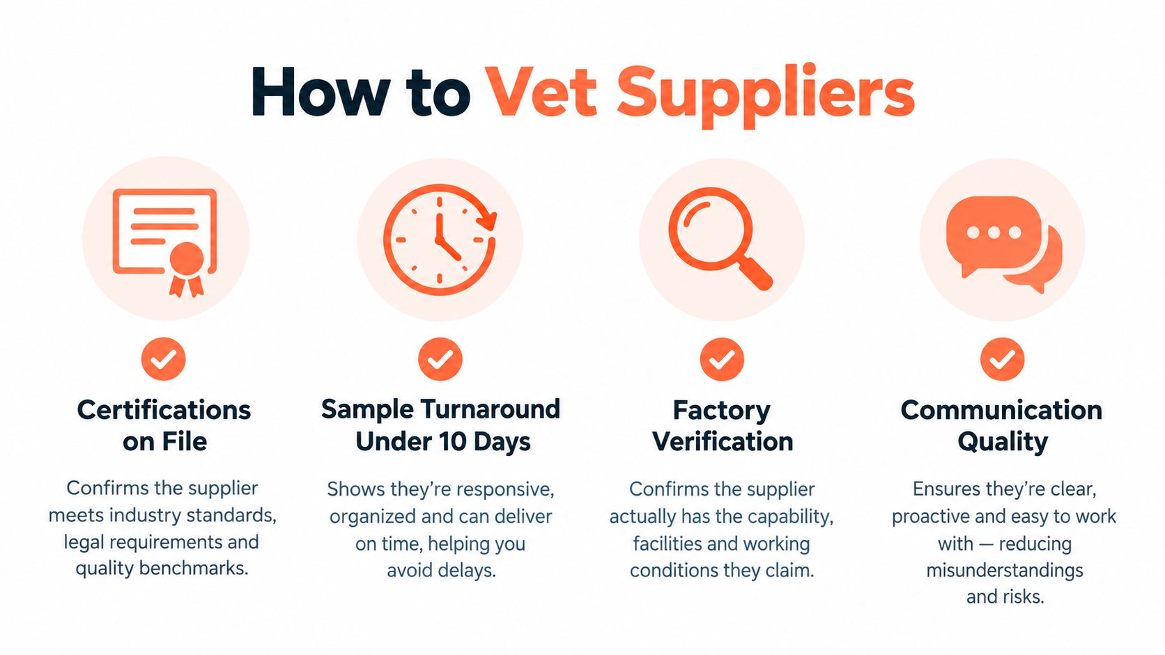 An infographic titled How to Vet Suppliers featuring four key steps with icons and descriptive text.