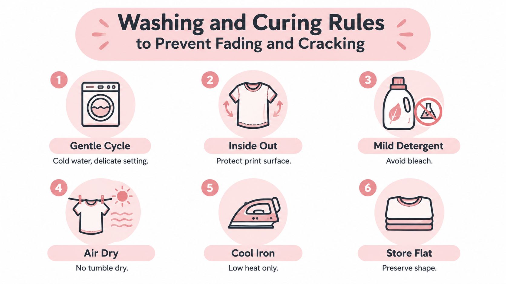 An infographic titled Washing and Curing Rules showing six steps to maintain clothing prints and fabric quality.