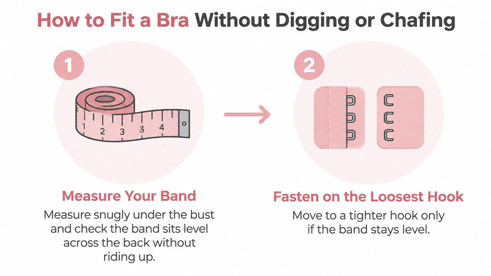 An infographic showing two steps for a proper bra fit: measuring the band and fastening on the loosest hook.
