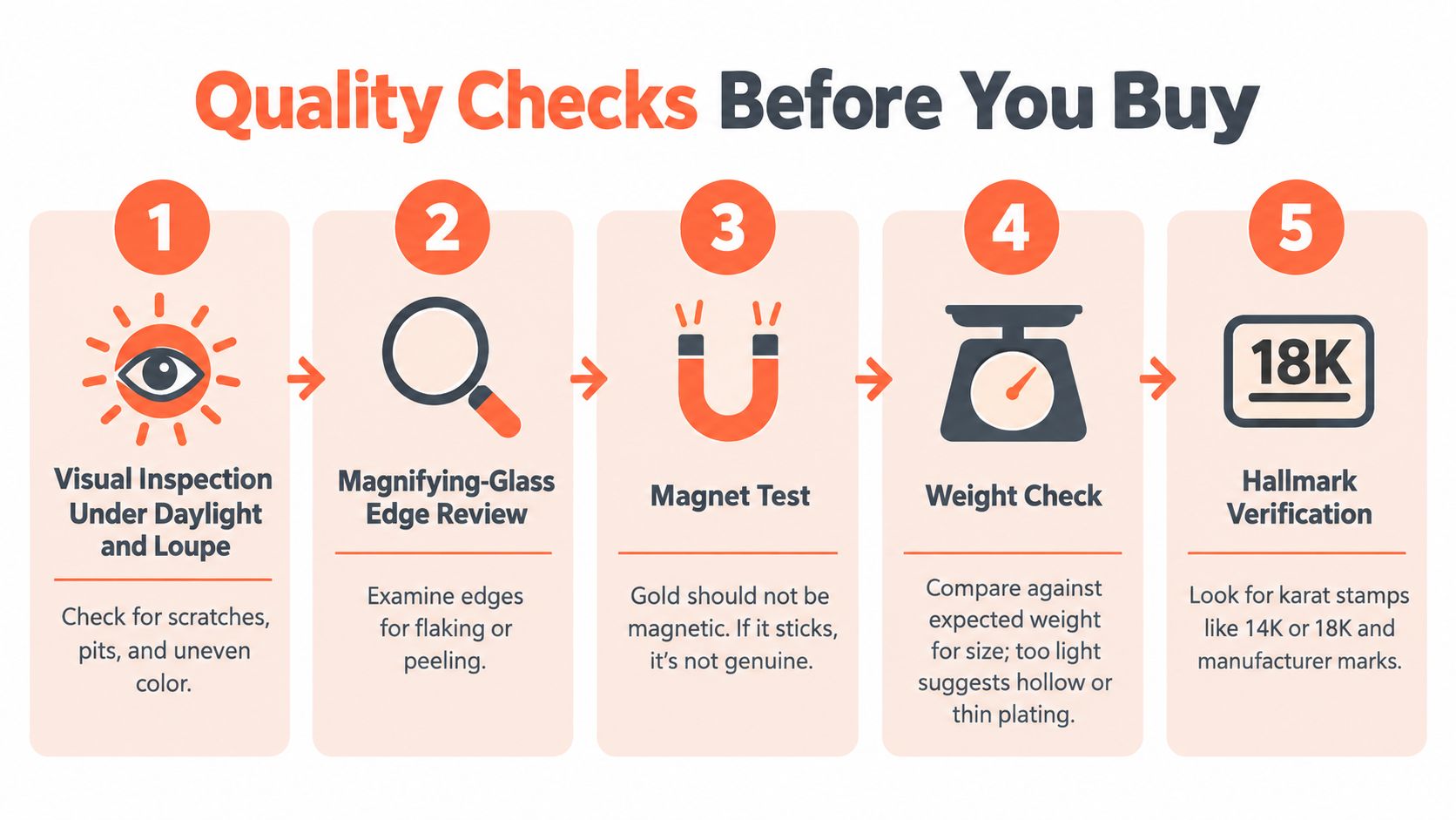 An infographic detailing five quality checks to perform before purchasing gold jewelry, including visual and physical tests.