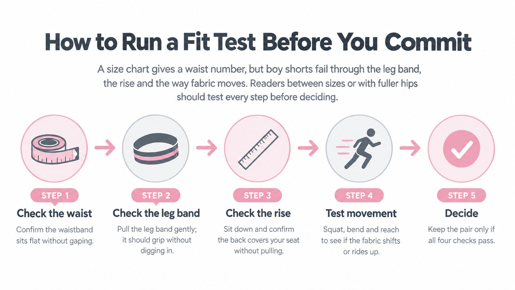 A five step infographic guide demonstrating how to properly check the fit of boy shorts.