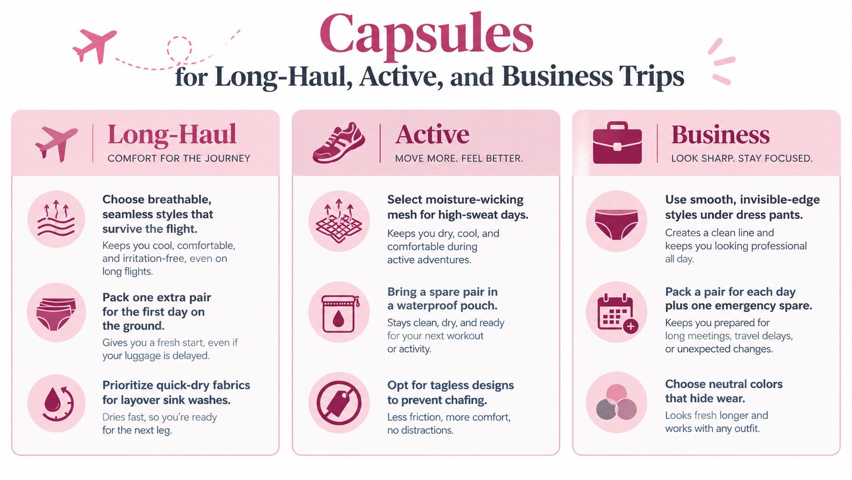 An infographic titled Capsules for travel, providing tips on choosing the right underwear for long-haul, active, and business trips.