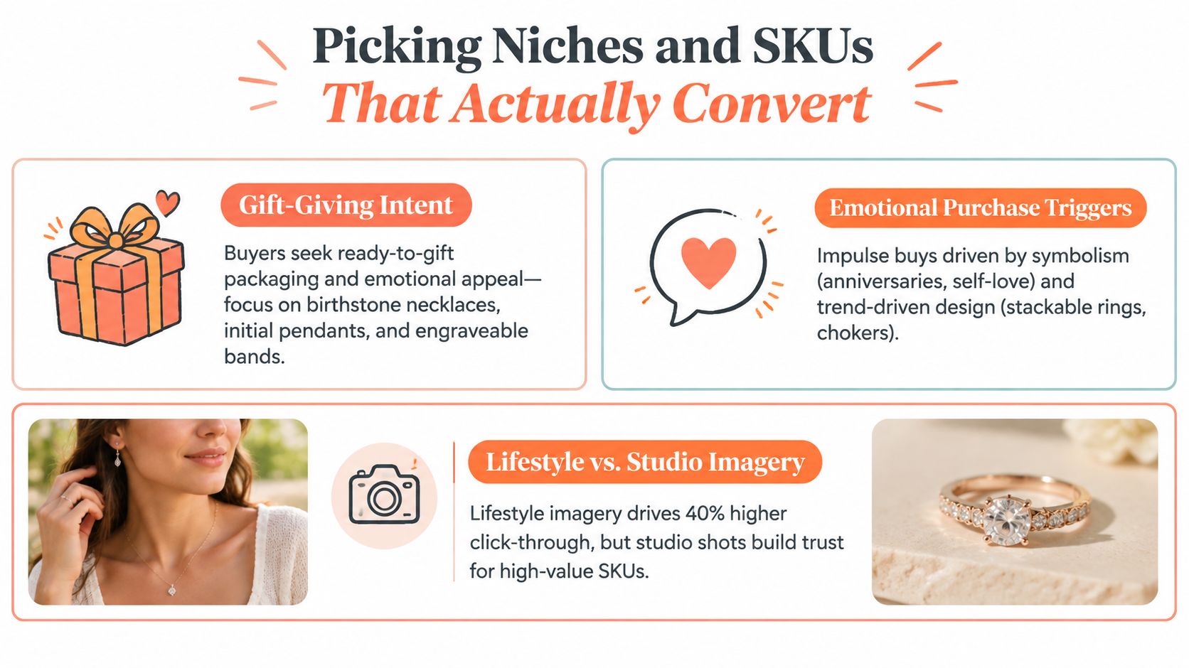An infographic detailing strategies for selecting jewelry niches and SKUs to increase online sales and conversions.