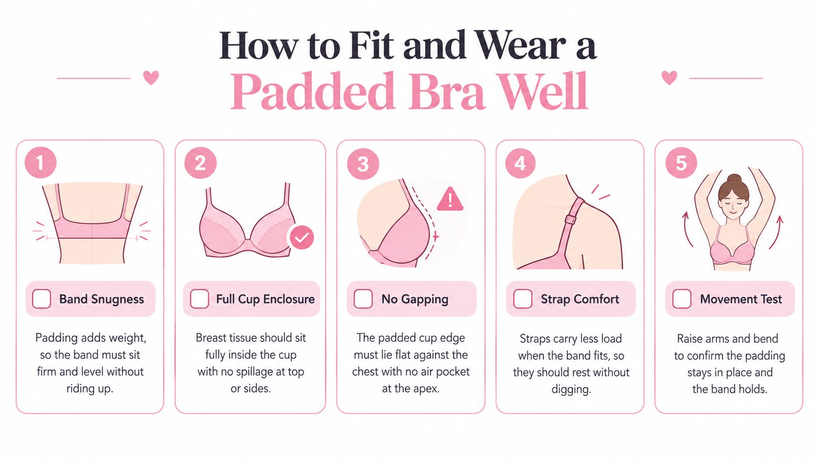 An instructional infographic detailing five essential steps for properly fitting and wearing a padded bra.