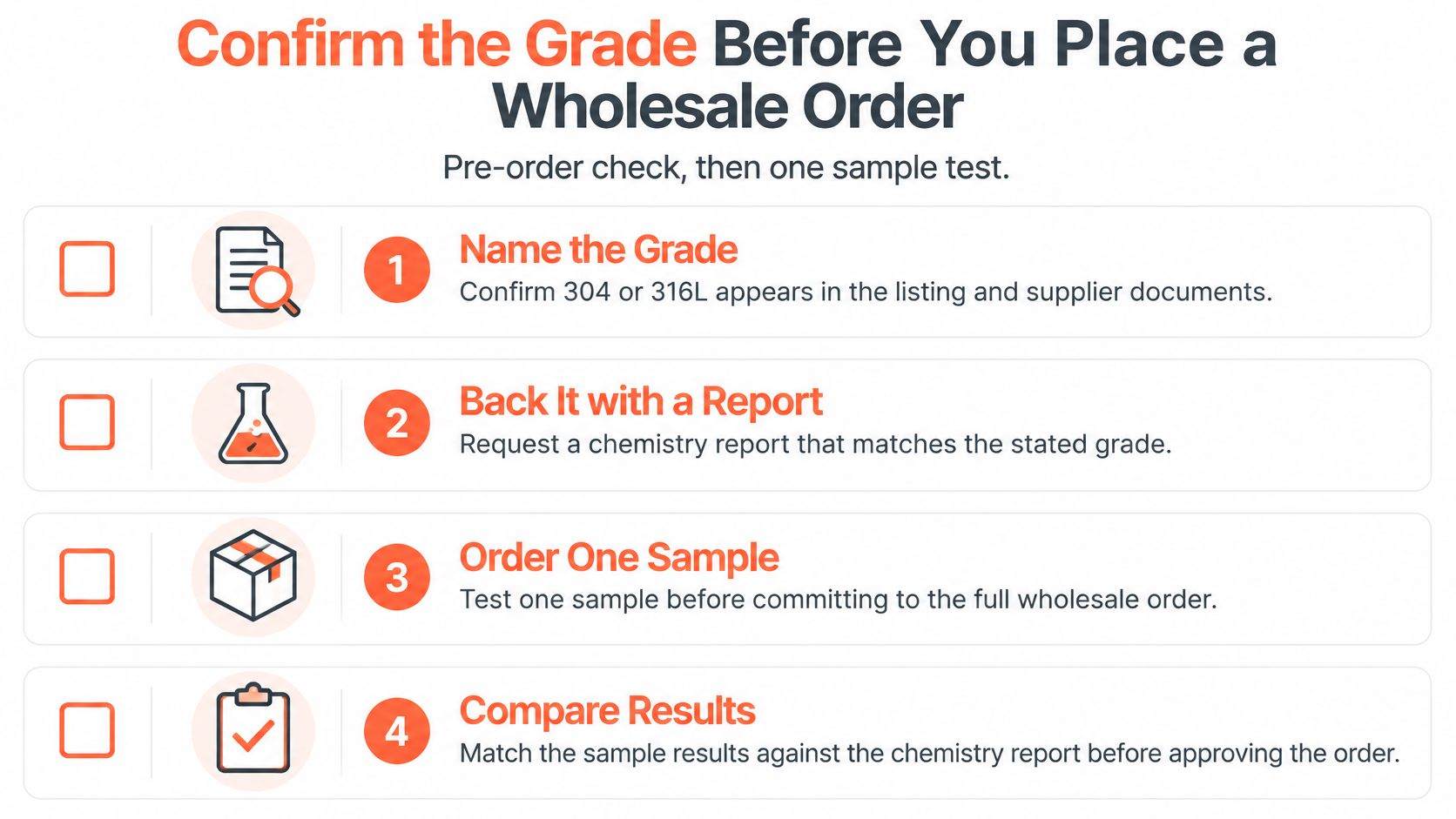 A four-step guide for verifying the grade of stainless steel before purchasing a wholesale order.