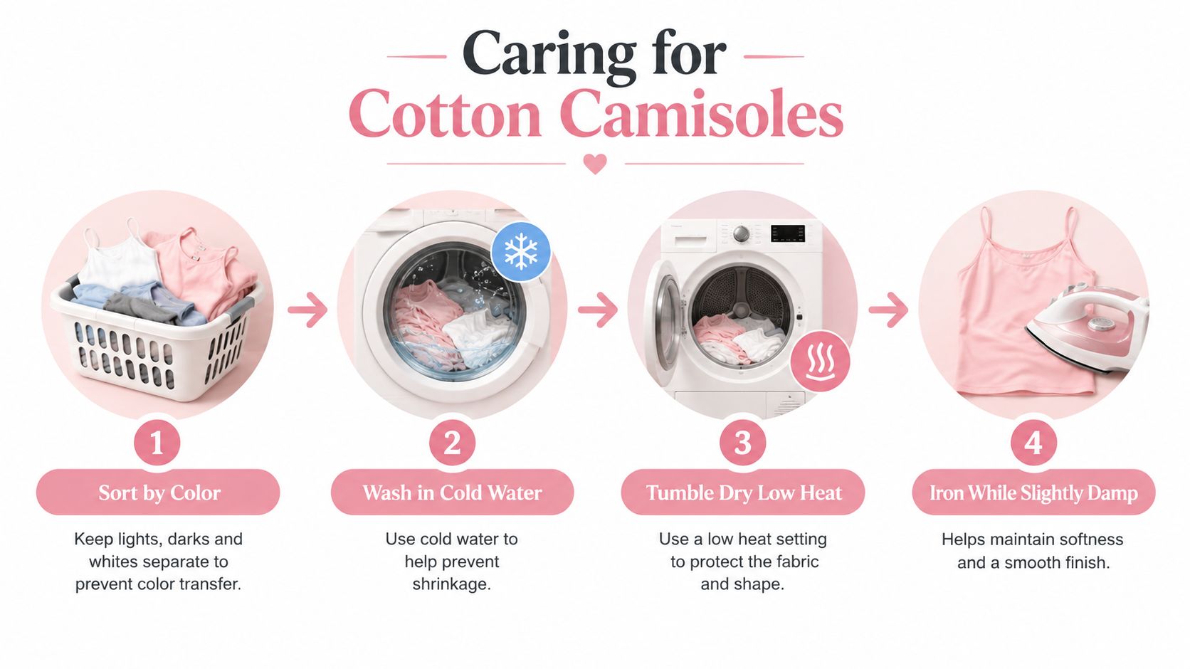 A four step infographic illustrating the best practices for washing, drying, and ironing 100% cotton camisoles.