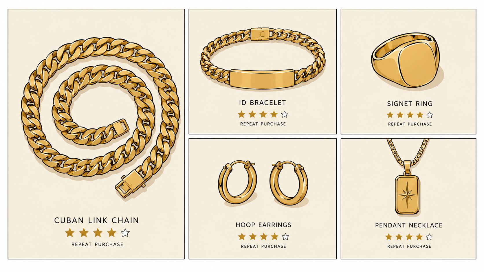 A collection of gold plated jewelry for men, including a Cuban link chain, ID bracelet, and signet ring.