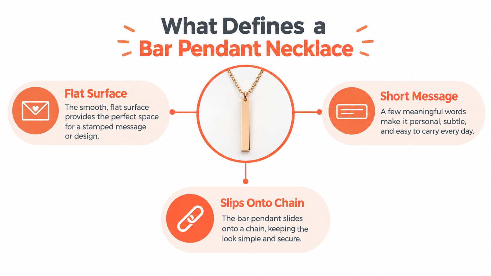An infographic titled What Defines a Bar Pendant Necklace explaining key features like flat surface and chain.