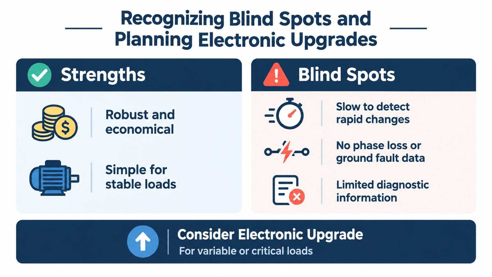 A professional chart comparing the strengths and blind spots of industrial equipment to help plan electronic upgrades.