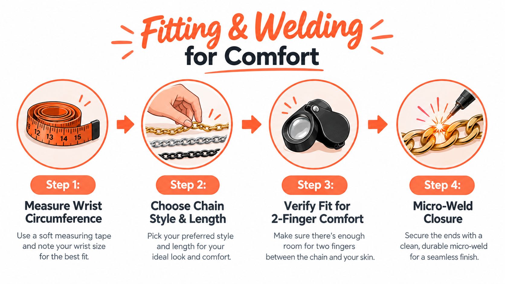 A four-step guide on the process of measuring, choosing, fitting, and micro-welding permanent stainless steel jewelry bracelets.