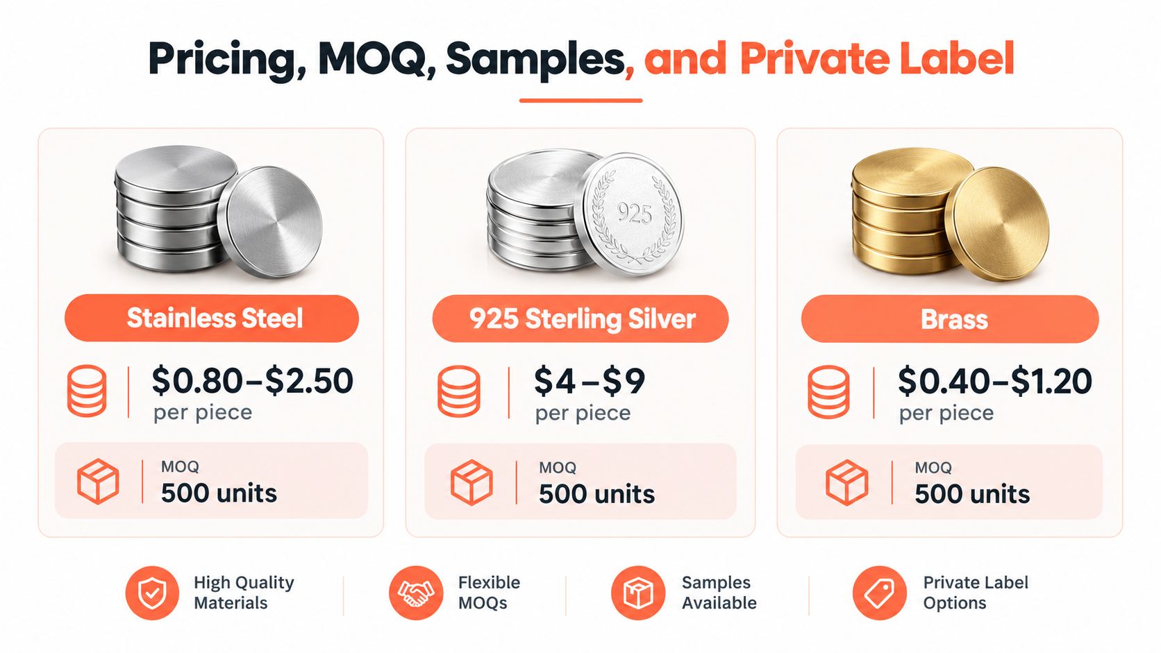 A chart comparing wholesale pricing and minimum order quantities for stainless steel, sterling silver, and brass ring blanks.