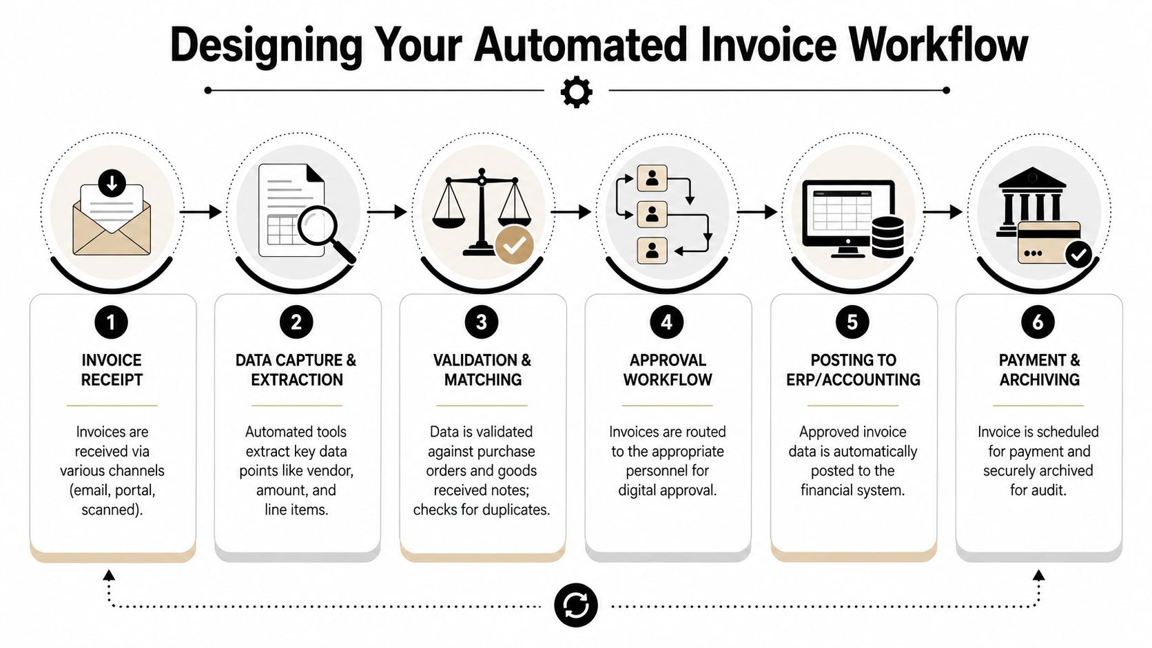 How to Automate Invoice Processing: Your 2026 Guide