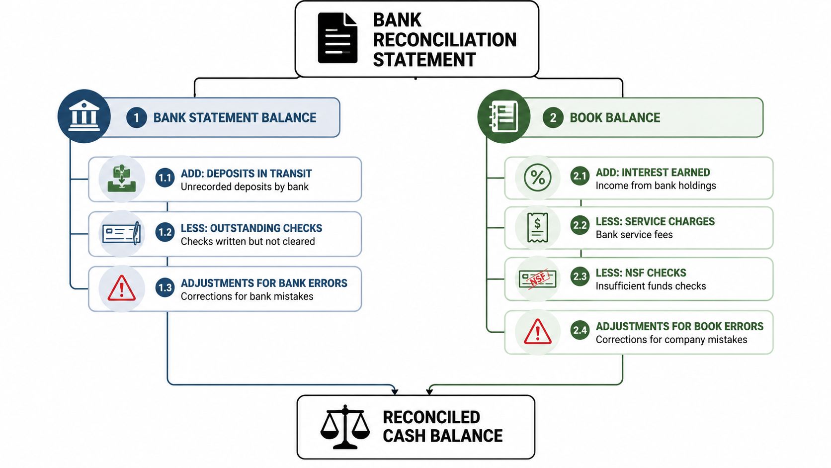 Recon Process Bank Recon Format: A Step-by-Step How-To Guide