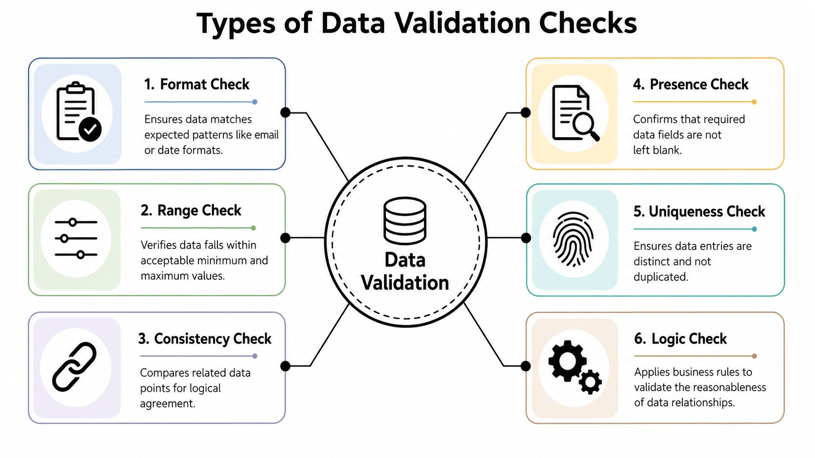 What Is Data Validation? a Practical Guide for Teams