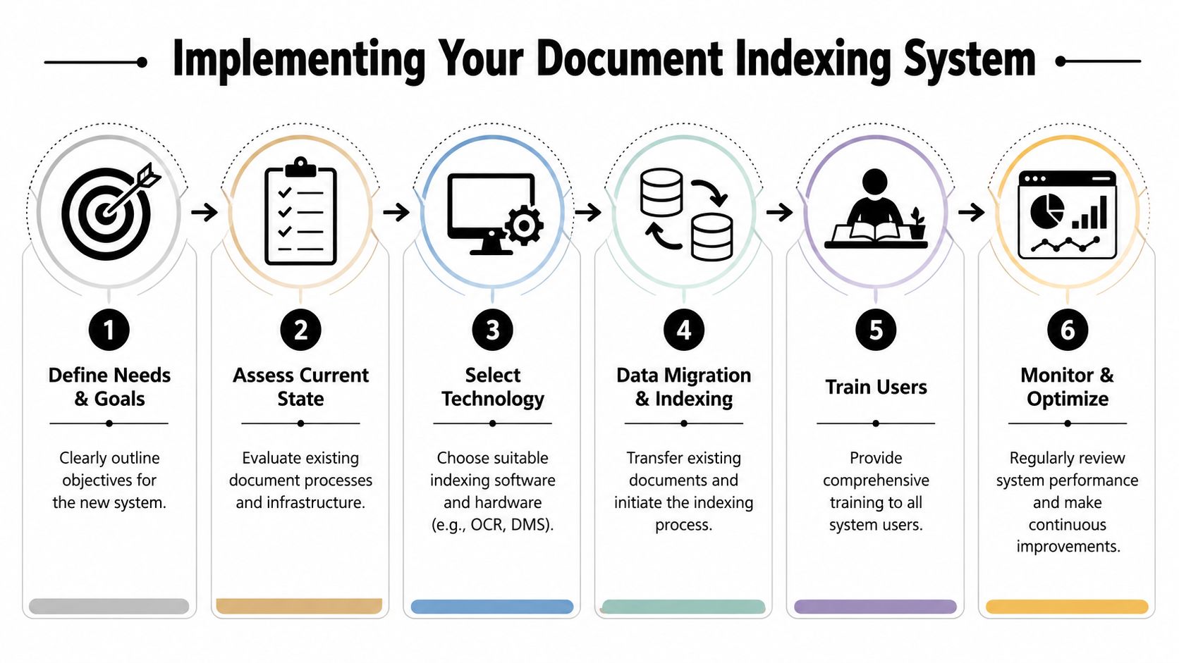 Indexing of Documents: Transform Your Business