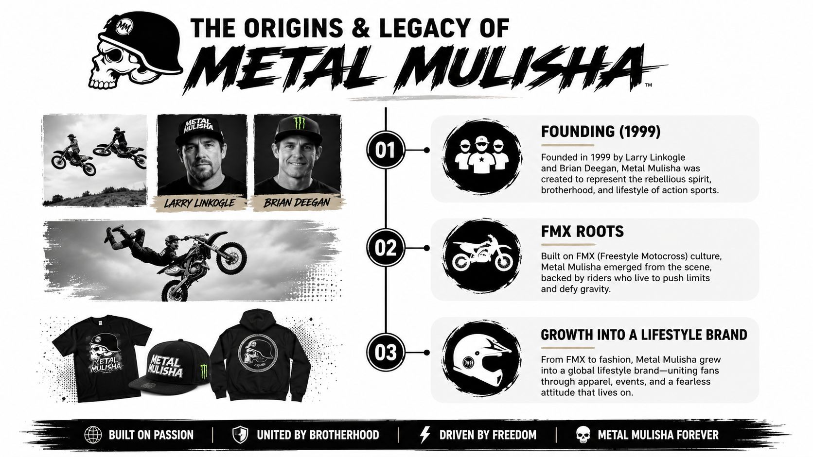 An infographic detailing the history and origins of the action sports brand Metal Mulisha, highlighting its founders.